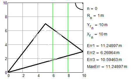 Рис. 13.6-12 Траектория движения центра окружности в треугольник