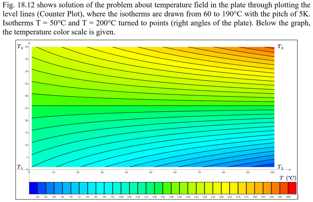 PDE-solution.png