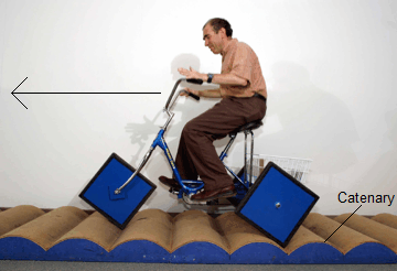 Catenary-Bike.png