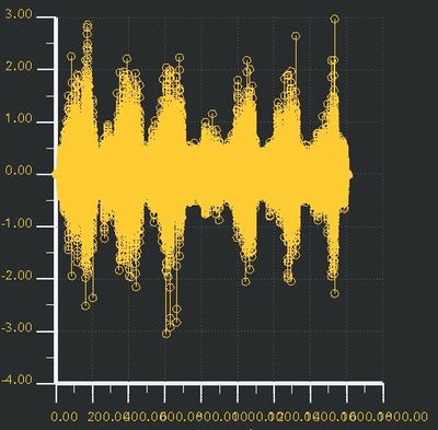 Input Data as reviewed