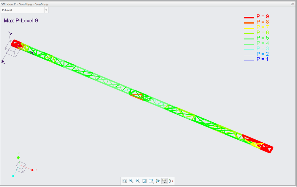 P Level Plot