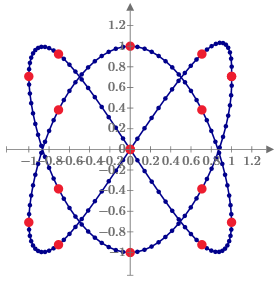 Lissajous.png