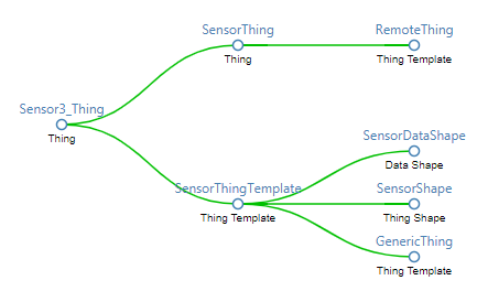 2019-07-12 07_46_29-ThingWorx Composer.png