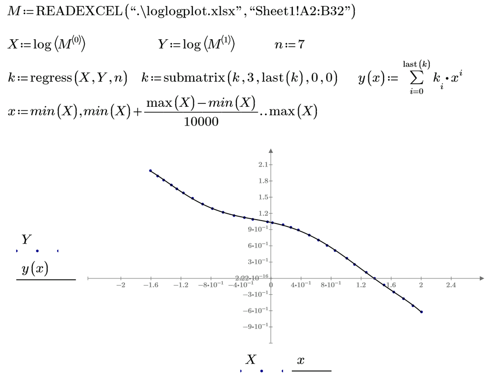 loglogplot.png