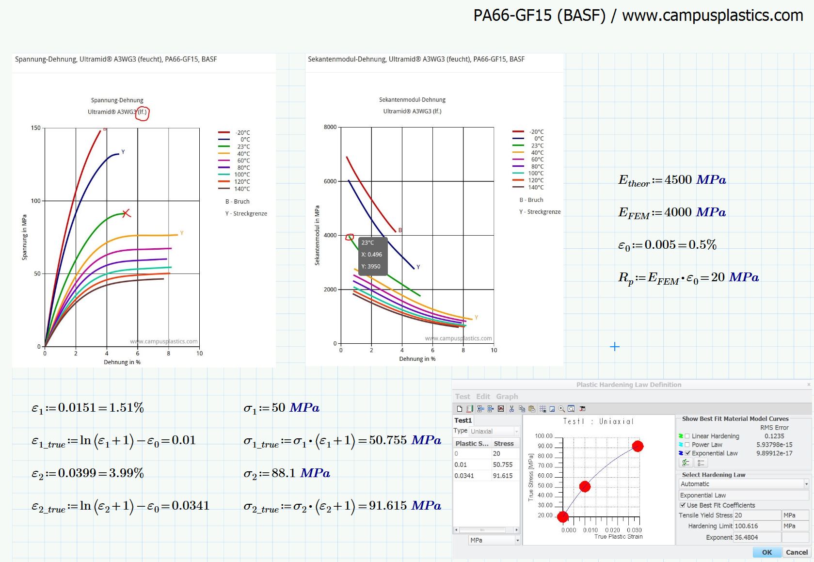 setting non linear material PTC Community