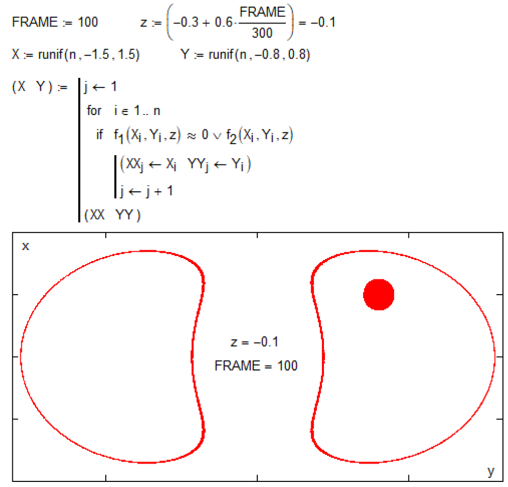 Рис. 8. Получение среза почек/легких с помощью пакета Mathcad