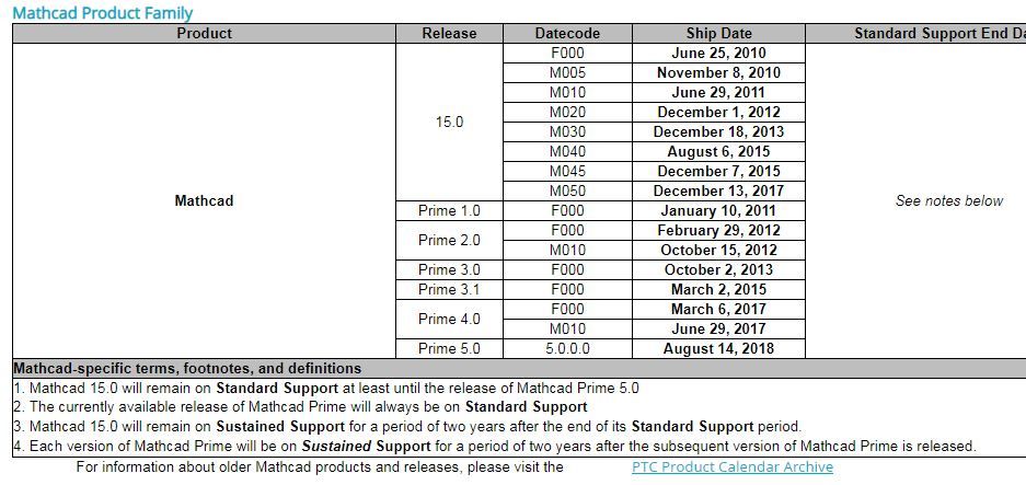 mathcad calendar.jpg