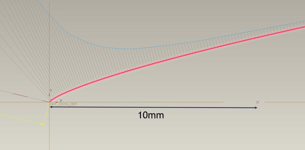 Curvature plot of curve