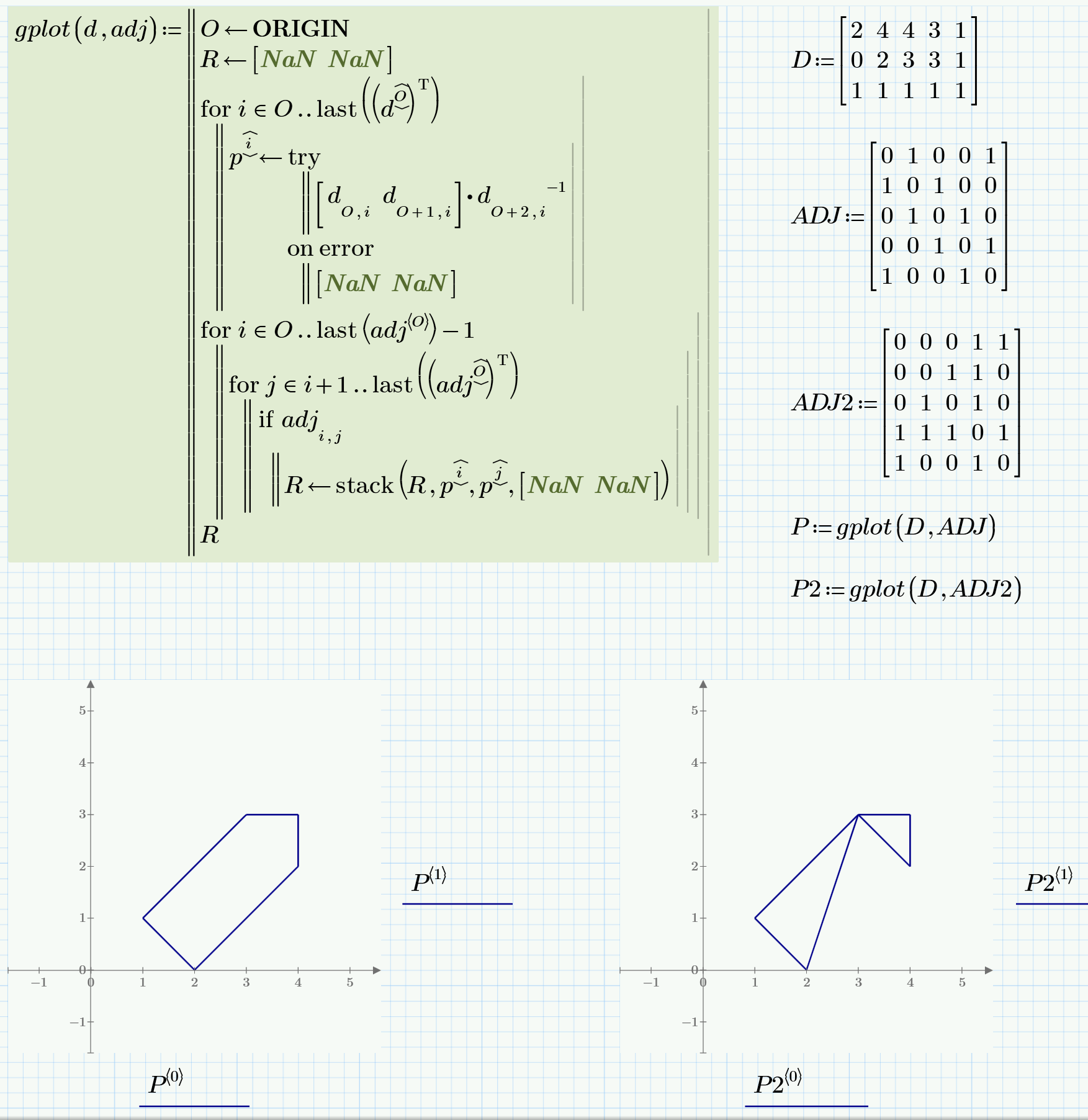 Solved: Plotting simple 2d graphic from adjacency matrix a... - PTC ...