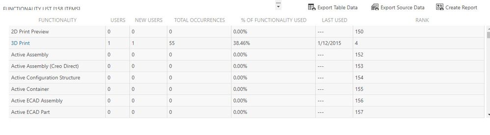 Creo Performance Dashboard Functionality report.jpg