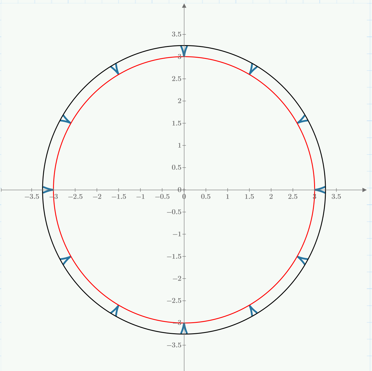 piecewise-function-ptc-community