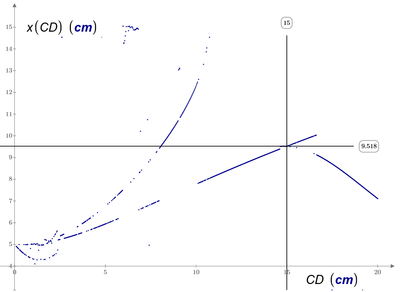 5-rec-solution-function-Prime.png