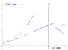5-rec-solution-function-Prime.png