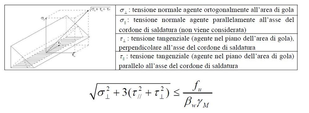 weld formulas.JPG