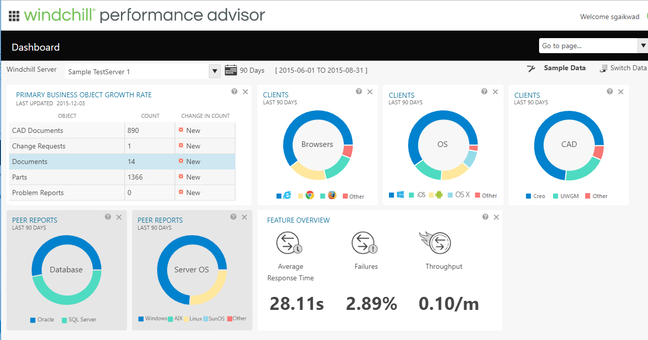 Windchill Performance Advisor – What Can You Do? - PTC Community