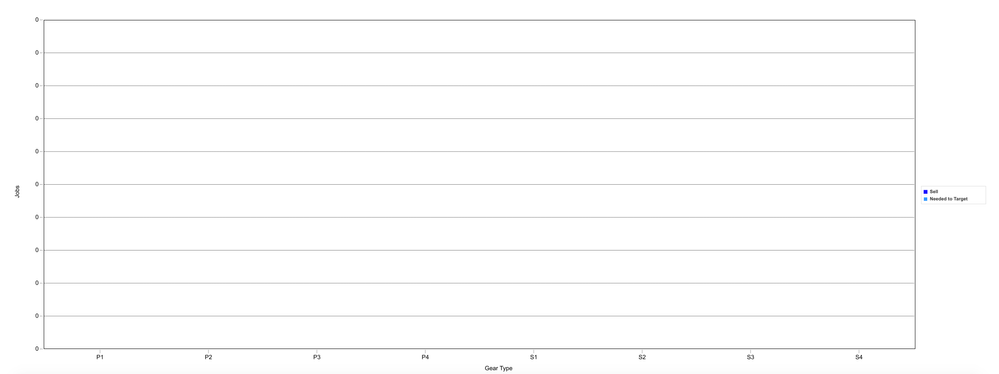 Y axis reads '0', repeatedly.