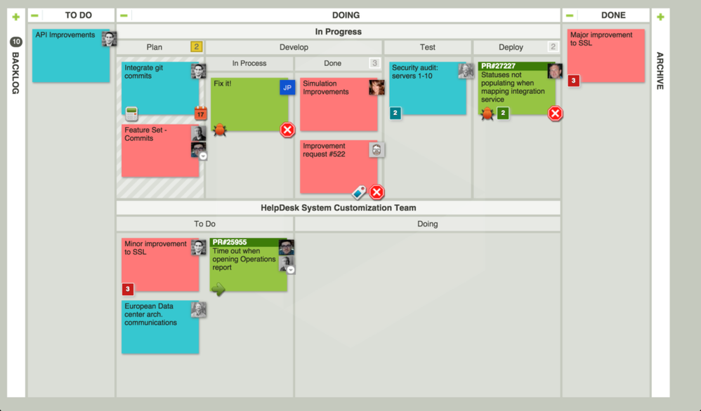 Leankit.com Kanban board