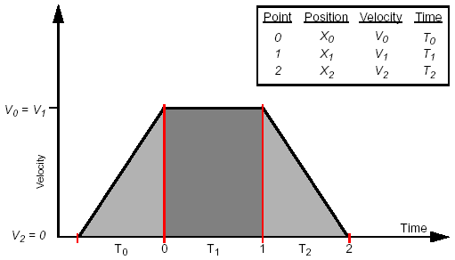 Desired profile (similar to this)