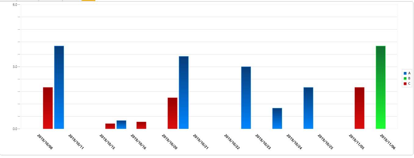 Solved: How to add dynamic series in label chart? - PTC Community