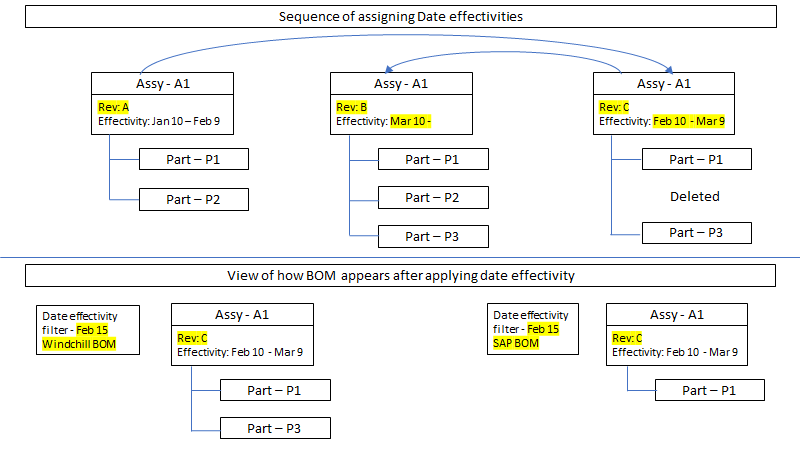 Revision hopping - date effectivity.png