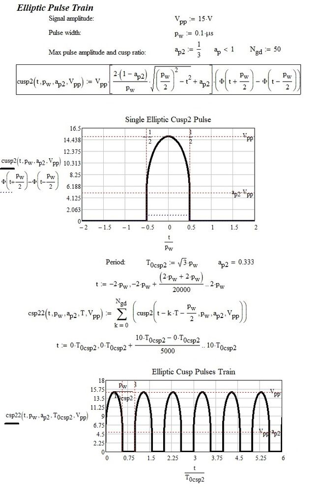 elliptic pulse train.jpg