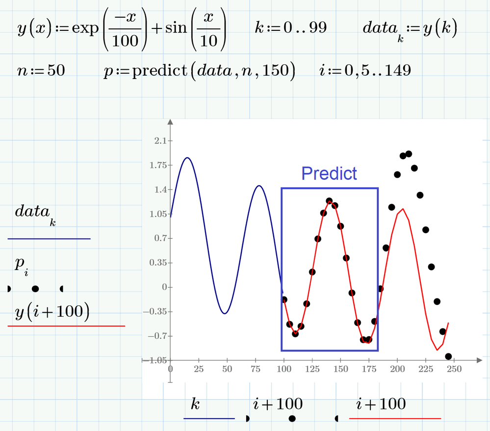 14-14-Predict.png