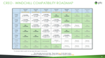 Creo Windchill Compatability Roadmap.png