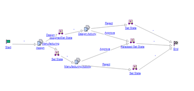 Solved: Workflow Process Manager no longer works after u - PTC  Community