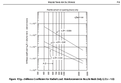 Annex-P2g graph.PNG