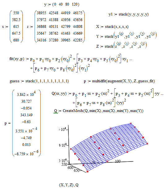 Solved Multivariable Regression, Curve Fitting & Surface PTC