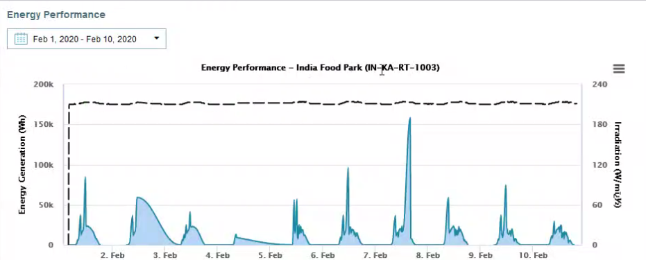 EnergyPerformance.png