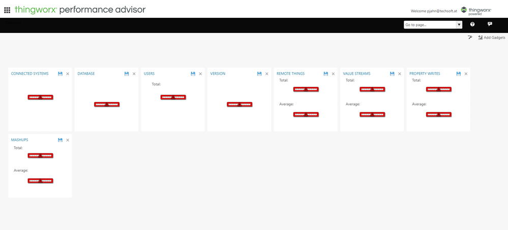 ThingWorx Performance Advisor without any data