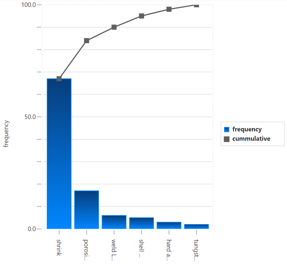 pareto-example.png