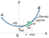 Catenary-Scheme.png
