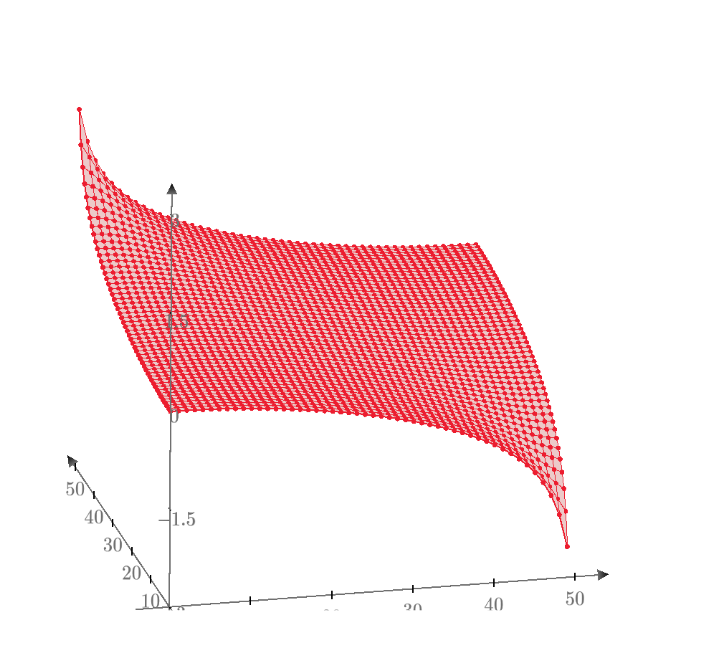 Solved Solve diagonal resistance of resistor mesh. PTC Community