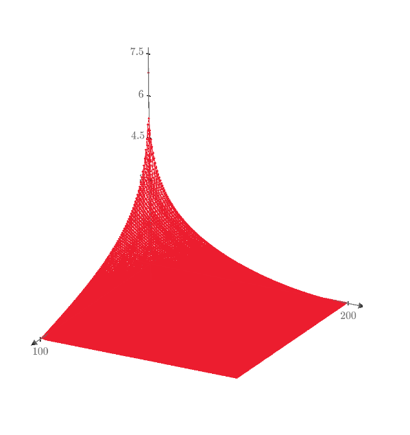 Solved Solve diagonal resistance of resistor mesh. PTC Community