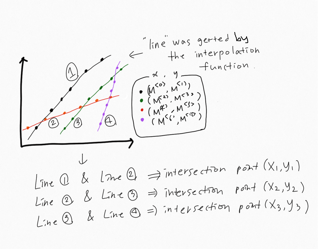 Solved: Solve N interpolation functions - PTC Community