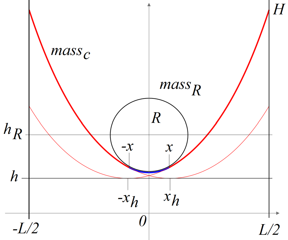 8-Cat-R-Scheme.png