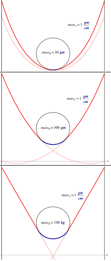 12-3Plots.png