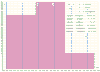 Hist.gif
