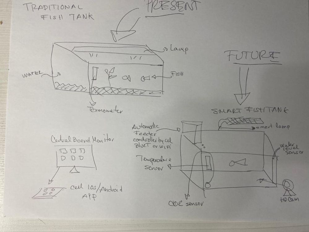 SmartFishTank.jpeg