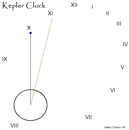 Kepler-Clock-2.gif