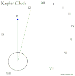 Kepler-Clock-2.gif