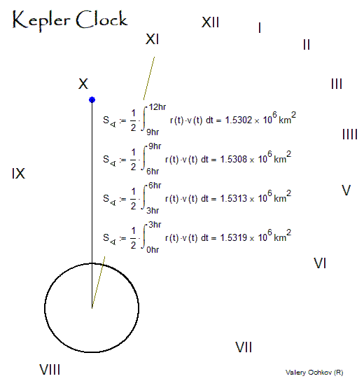 Kepler-Clock-3.gif