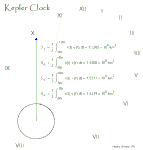 Kepler-Clock-3.gif