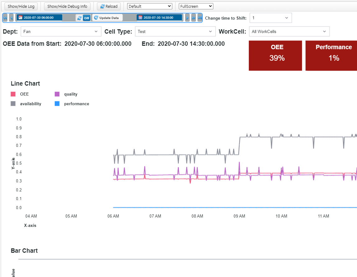 Thingworx 9.0 Chart widgets resizing inside of a m... PTC Community