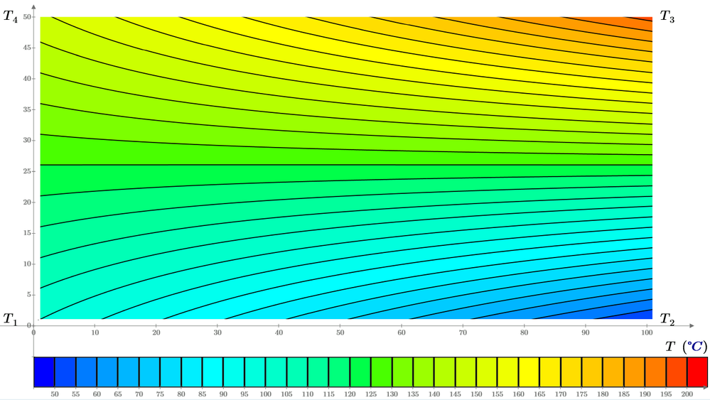 18-12-Counter-Plot