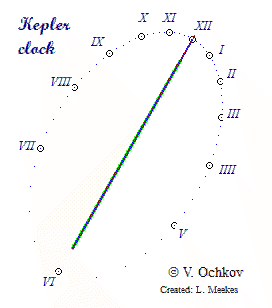 KeplerClock400s.gif