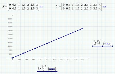 Solved: To Plot Graph in Mathcad Prime - PTC Community