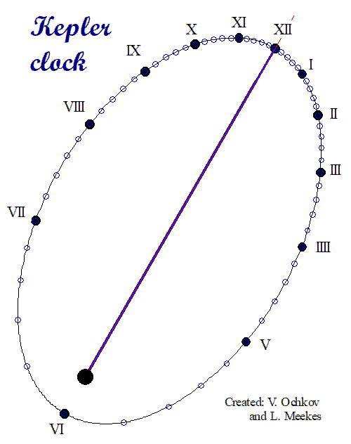 Kepler-Clock-6.gif